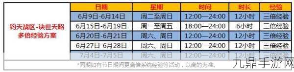 诛仙3新区充值攻略，2000元如何玩转新区