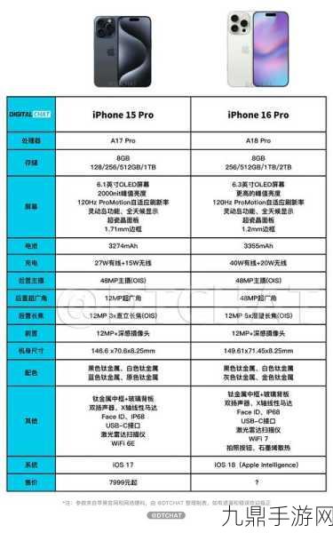 iPhone16系列槽点满满，128G存储60Hz刷新率遭手游玩家吐槽