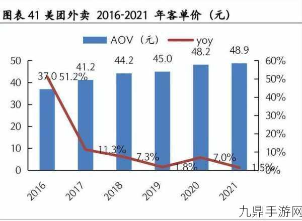 美团2024年半年报大揭秘，手游玩家视角下的商业盛宴