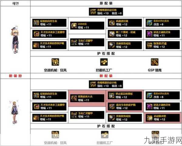 DNF龙骑士110级最强毕业装搭配指南