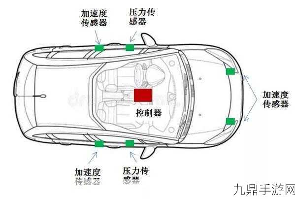 守护行车安全，揭秘汽车安全气囊的隐藏位置