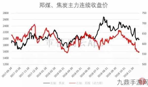 潍柴动力业绩飙升，手游界也迎来盈利狂欢新篇章？