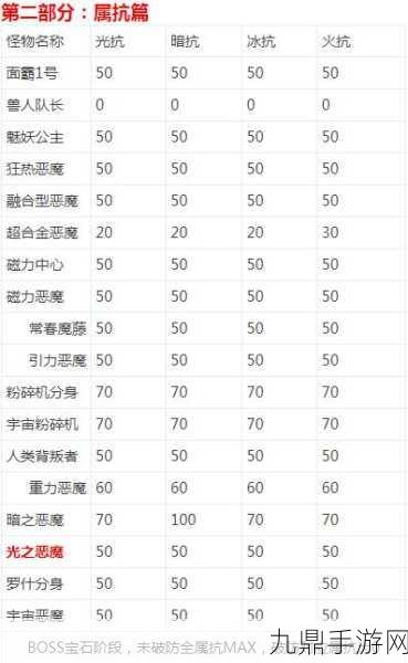 地下城与勇士M暗属性卡片选择全攻略