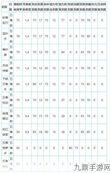 放置江湖，深度解析拳脚武功排行