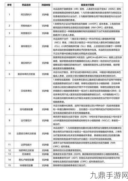 药惠保创新发布，成都高新区引领跨界新风尚，手游玩家也疯狂！