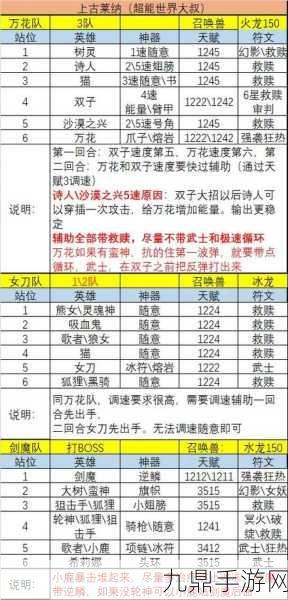 超能世界深度探索，凤凰涅槃试炼与欲火远征必胜秘籍