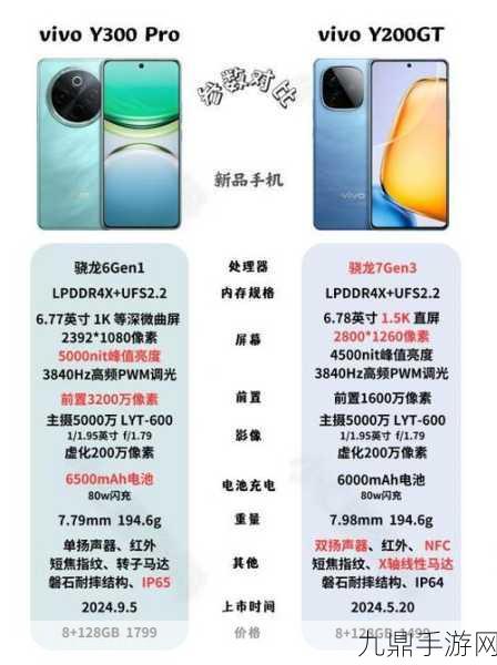 vivo Y300性能揭秘，内存闪存规格大起底