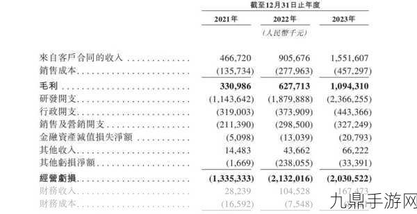 智驾独角兽IPO震撼上市，手游玩家迎来跨界新纪元