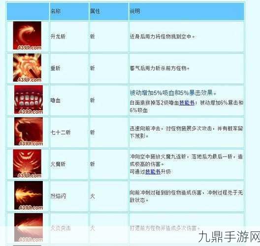 悟空制霸造梦无双，解锁最强被动技能全攻略