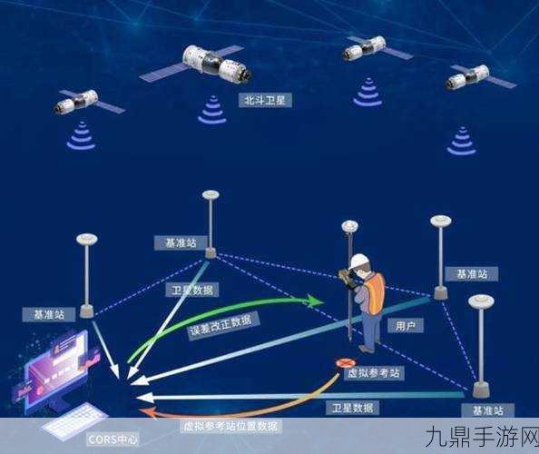 iQOO 12导航大揭秘，GPS与北斗究竟几频？