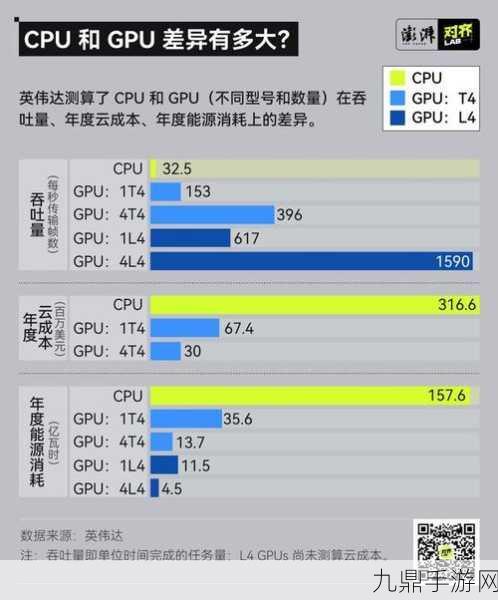 GPU大战升级！100万个GPU AI基建下的手游新纪元