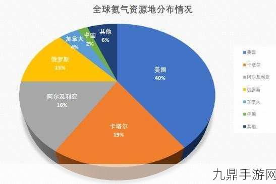 特朗普时代前夕，手游玩家如何像美银一样布局财富版图？