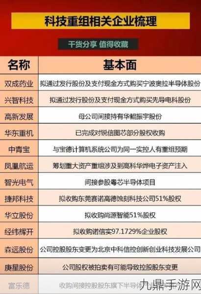 新菲光深圳布局未来智光科技，5000万注册资本点燃手游新希望