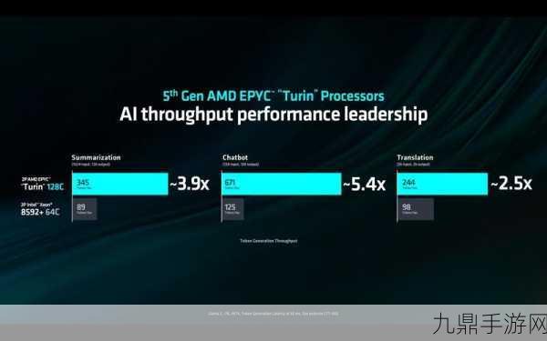 英特尔、AMD、苹果争霸，手游玩家心中的AI CPU王者是谁？