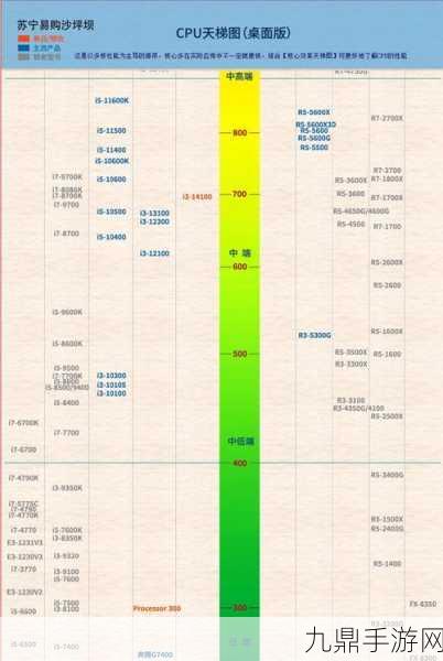 2024最新CPU天梯图全解析，手游玩家选购必备指南