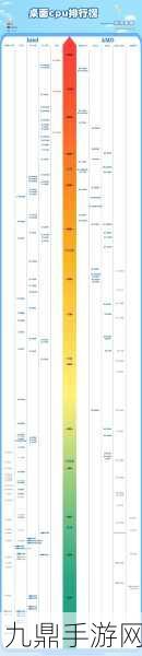 2024最新CPU天梯图全解析，手游玩家选购必备指南