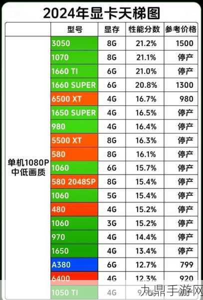 2024年GPU天梯图全解析，助力手游玩家精准选购