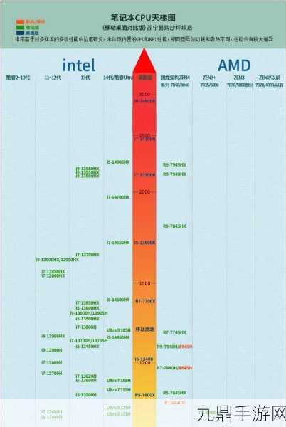 2024年GPU天梯图全解析，助力手游玩家精准选购