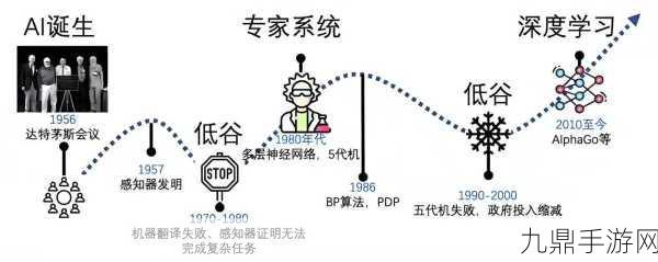 具身智能新纪元，国内巨头打造全球顶尖手游AI大模型