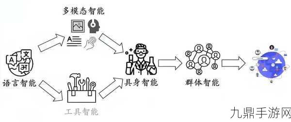 具身智能新纪元，国内巨头打造全球顶尖手游AI大模型