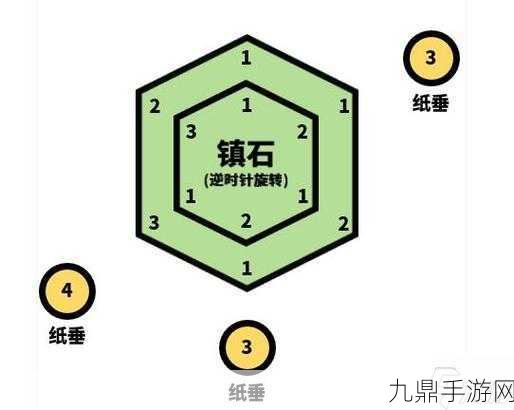 原神清籁逐雷记其三，全面通关秘籍大公开