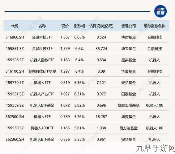 银行ETF飙升背后的游戏理财秘籍，江苏银行领涨近6%