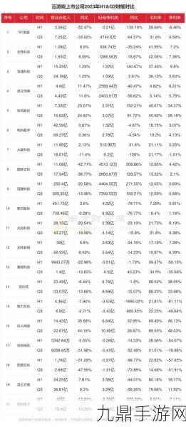 33家游戏大厂中期业绩抢眼，超七成利润飙升，你的游戏钱包准备好了吗？