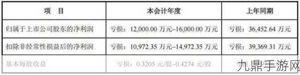 33家游戏大厂中期业绩抢眼，超七成利润飙升，你的游戏钱包准备好了吗？