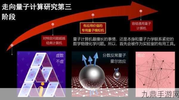 扎克伯格发声，量子计算离手游实用化还远着呢，咱们先玩好手里的游戏！