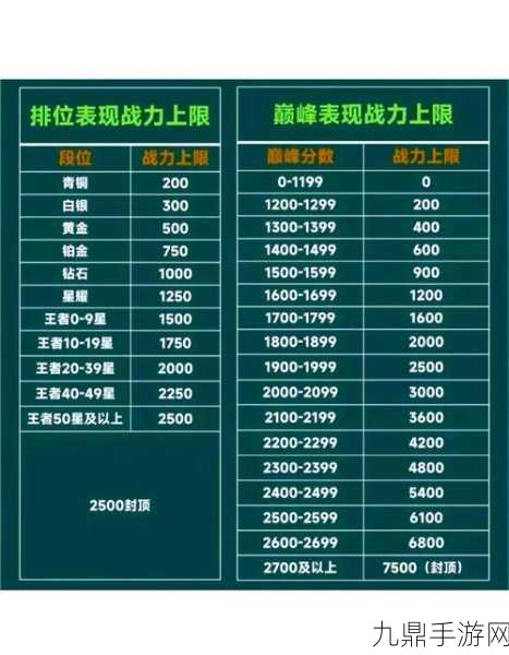 王者荣耀巅峰赛战力加成深度剖析，高手对决的制胜法则