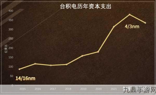 北京豪掷330亿，多家企业共筑12寸晶圆厂，手游未来或将更精彩