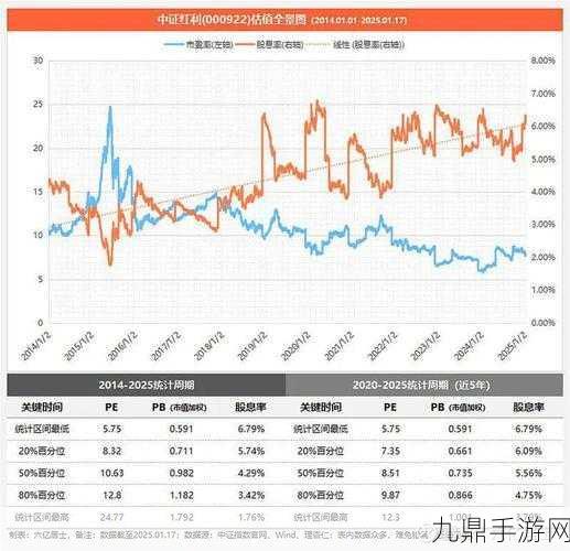 红利风暴席卷投资界，中证红利ETF豪掷千金，手游玩家也眼馋！