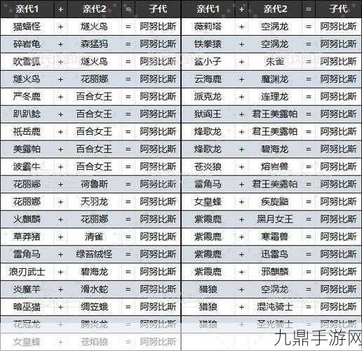 揭秘幻兽帕鲁阿努比斯，终极合成秘籍与配方深度剖析