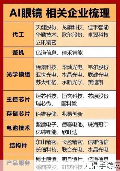 AI眼镜风靡，芯片供应链迎来游戏级变革机遇