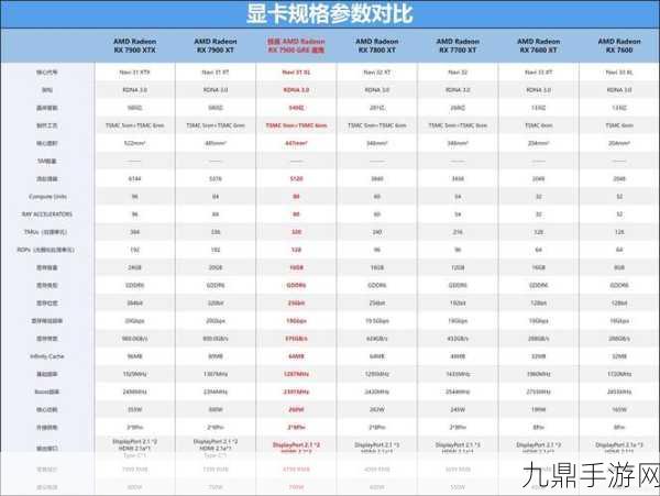 盈通显卡大揭秘，RX7900XT与R7850性能全解析