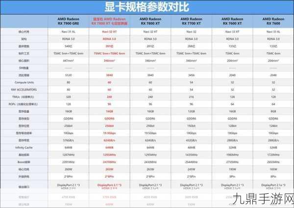 盈通显卡大揭秘，RX7900XT与R7850性能全解析