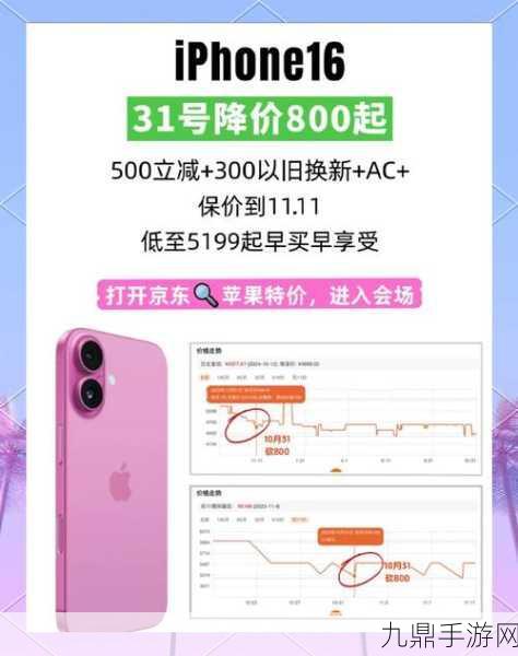 iPhone16遇冷，手游玩家持币观望？新机销量下滑背后的游戏世界风云