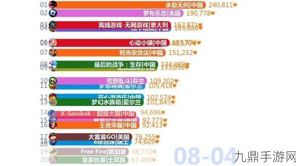 2024年9月全球模拟手游热潮，下载量激增，哪款是你的菜？