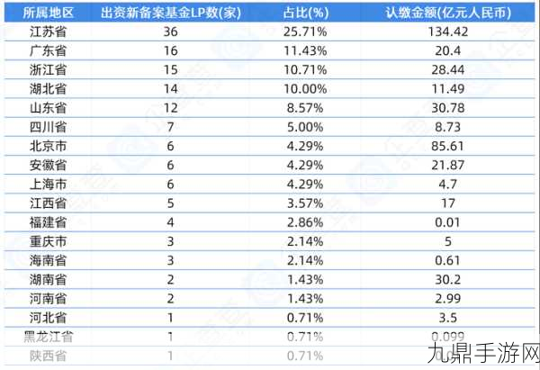 北京集成电路二期基金成立，25亿助力科技新纪元，手游未来或将更精彩