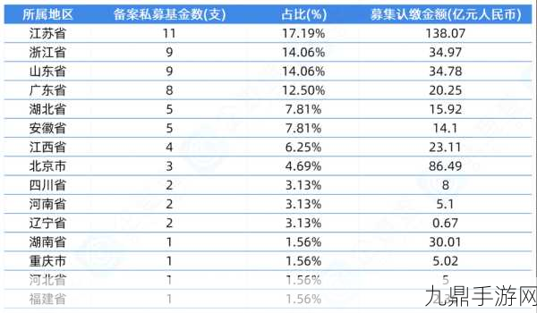 北京集成电路二期基金成立，25亿助力科技新纪元，手游未来或将更精彩