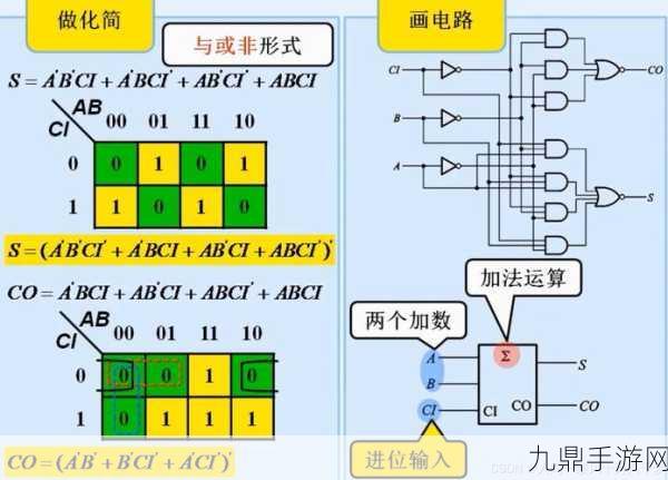 逻辑电平标准，解锁数字电路设计新玩法，手游玩家必备知识