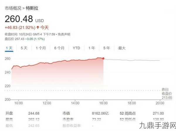 特斯拉股价飙升，手游玩家期待跨界新游戏引擎