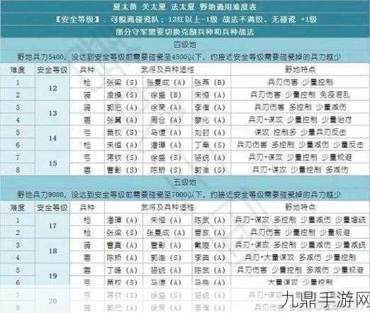 三国志战略版5级地难度表全解析