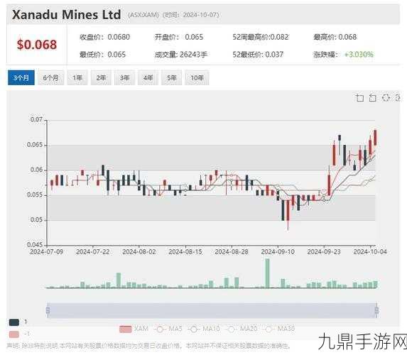 力拓豪掷67亿布局锂矿，手游玩家也需关注行业新动向