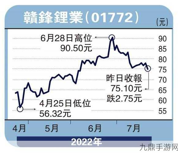 力拓豪掷67亿布局锂矿，手游玩家也需关注行业新动向