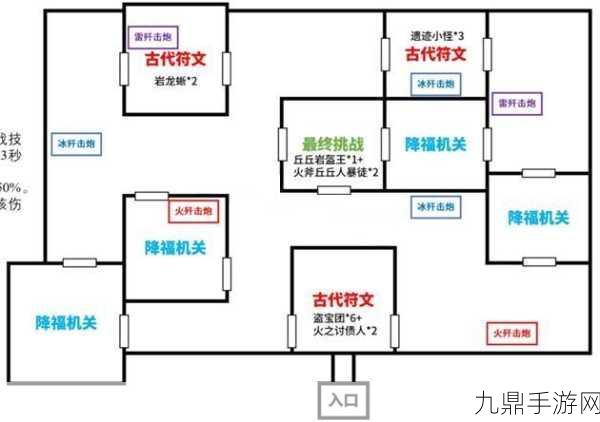 原神刚劲试炼全攻略，轻松解锁试炼秘籍