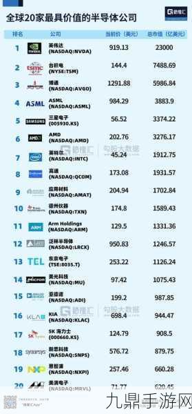 台积电美国大厂豪掷500万，助力半导体人才培育，手游界能否沾光？