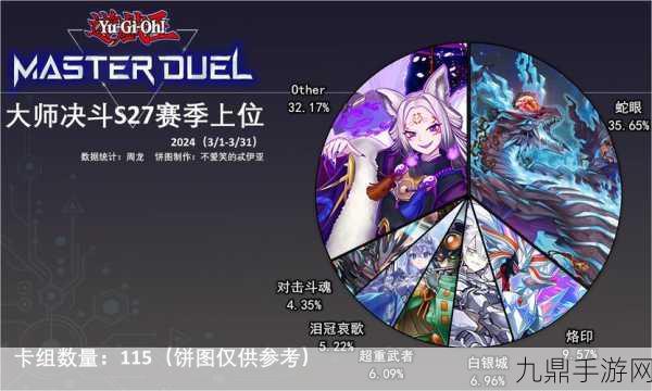 Master Duel 手机端，策略卡牌的极致盛宴