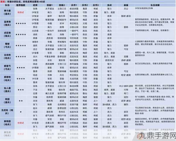 三国志战略版法皇弓阵容搭配全攻略