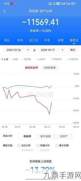 杠杆资金扫货手游板块，低位加仓有何玄机？